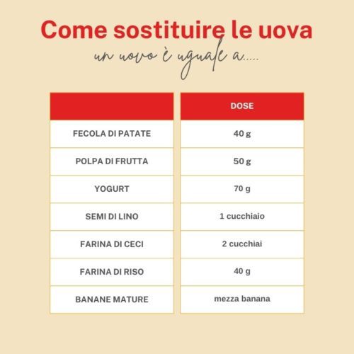alternative alle uova nei dolci